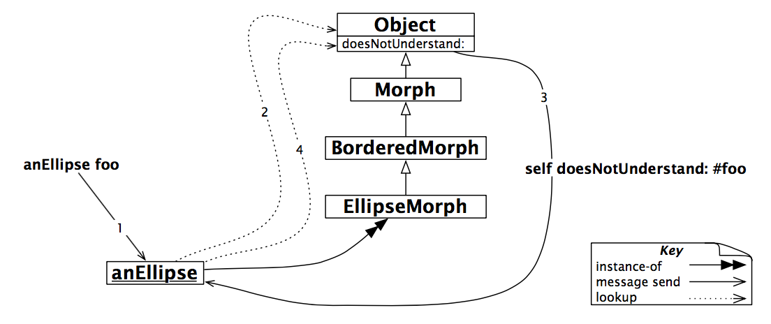 Figure 5.4